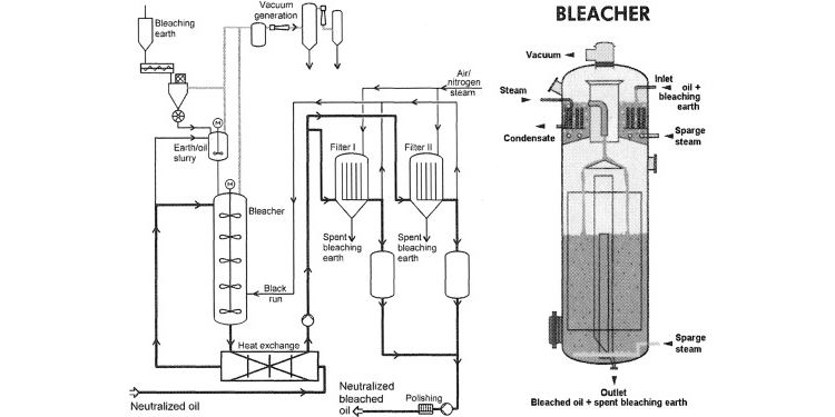 2. 3A molecular sieve application